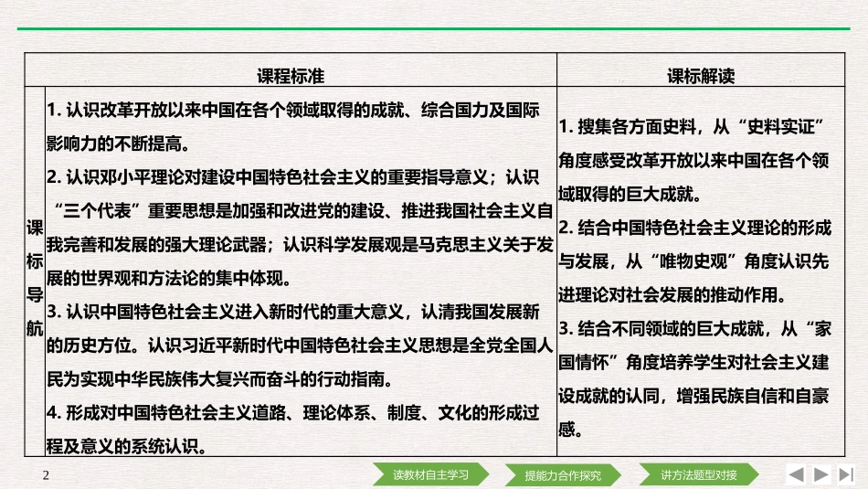 《改革开放以来的巨大成就》PPT课件[统编版中外历史纲要]_第1页