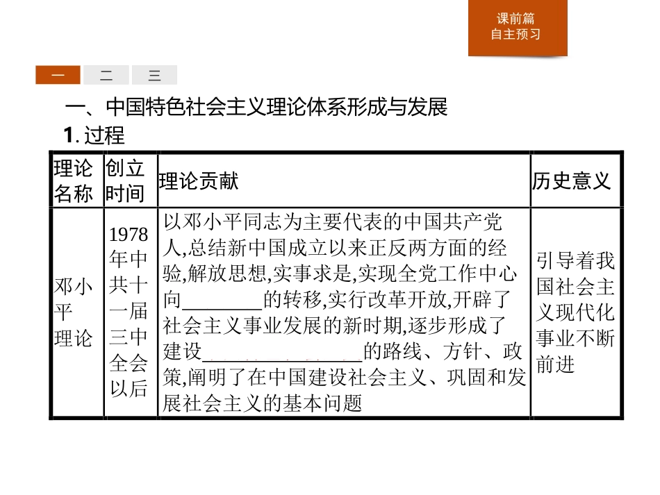 《改革开放以来的巨大成就》PPT课件[统编版中外历史纲要]_第3页