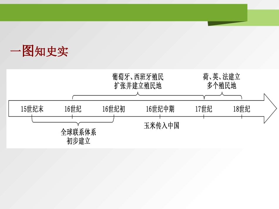 《全球联系的初步建立与世界格局的演变》PPT课件_第2页