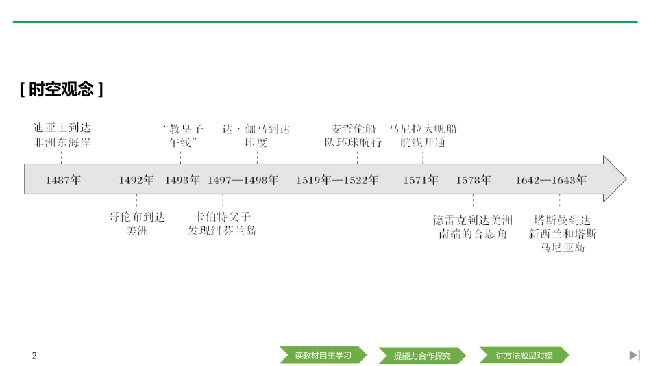 《全球航路的开辟》PPT课件[统编版中外历史纲要下册]_第2页