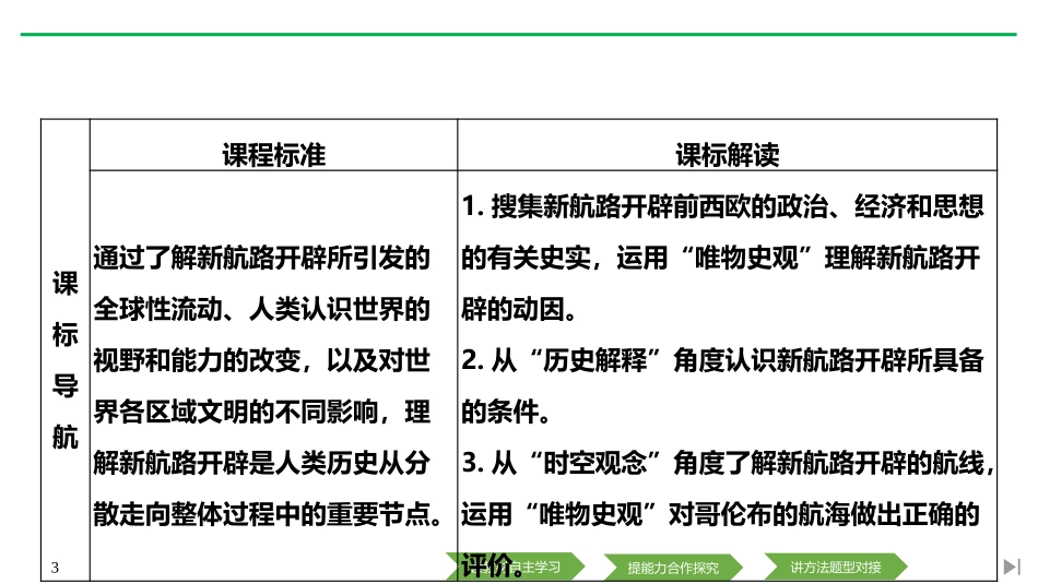 《全球航路的开辟》PPT课件[统编版中外历史纲要下册]_第3页