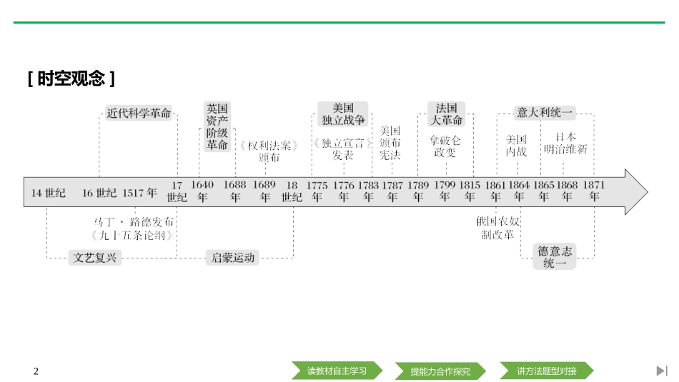 《欧洲的思想解放运动》PPT课件[统编版中外历史纲要下册]_第2页