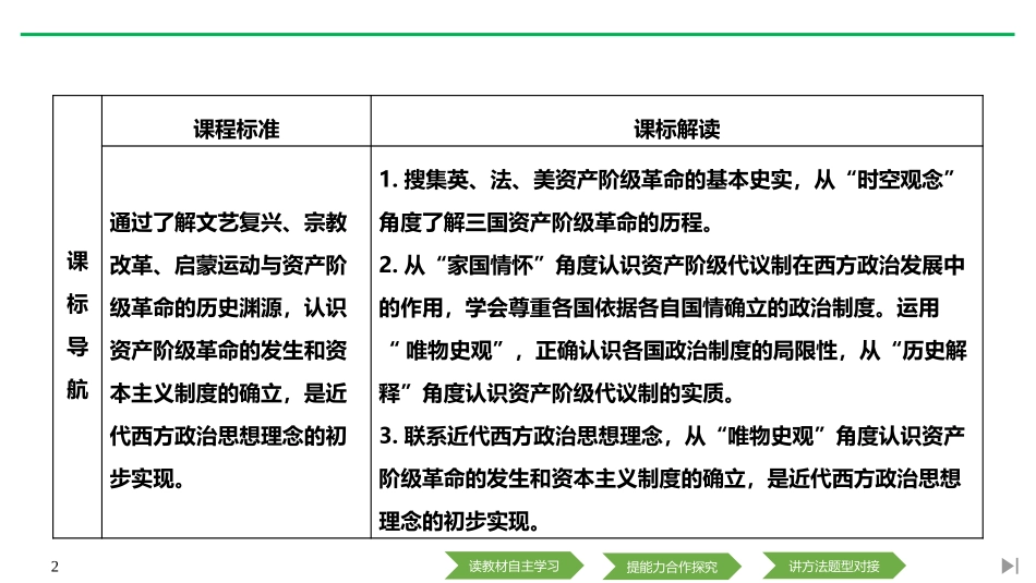 《资产阶级XXX与资本主义制度的确立》PPT课件_第2页