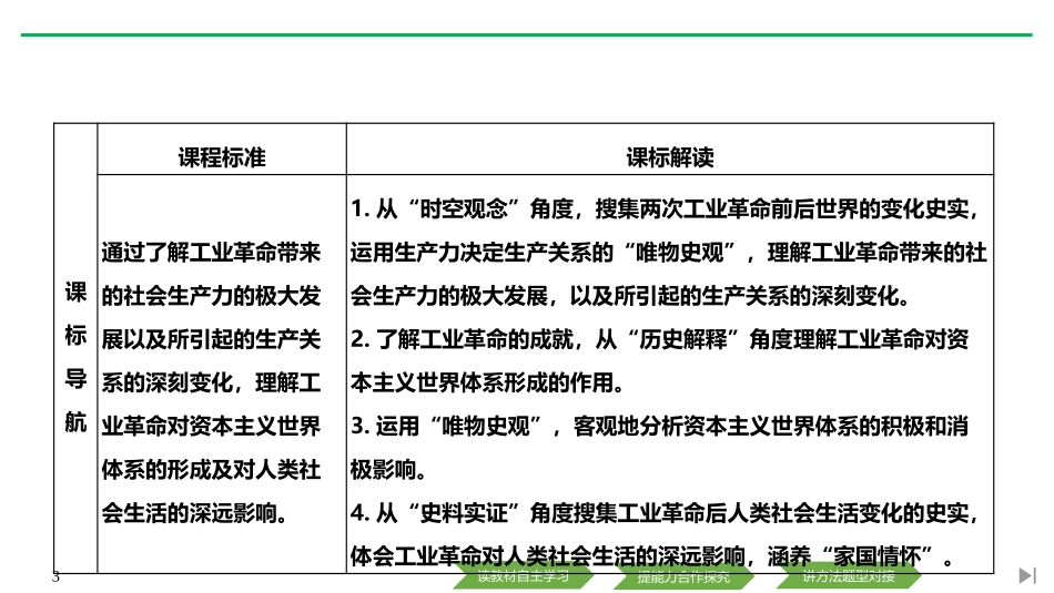 《影响世界的工业XXX》PPT课件[统编版中外历史纲要下册]_第3页