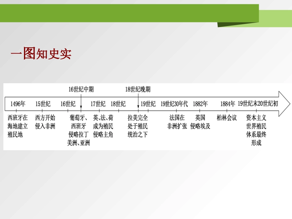 《资本主义世界殖民体系的形成》PPT课件[统编版中外历史纲要]_第2页