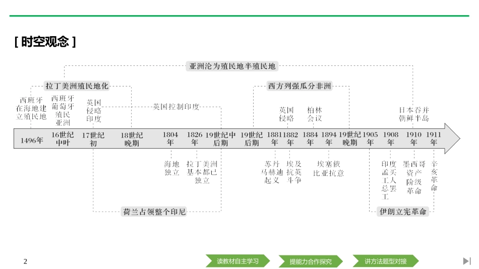 《资本主义世界殖民体系的形成》PPT课件[统编版中外历史纲要]_第2页