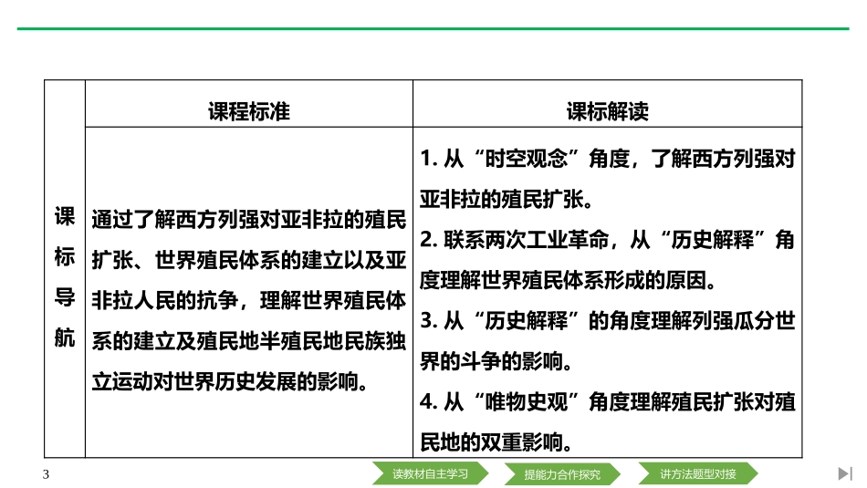 《资本主义世界殖民体系的形成》PPT课件[统编版中外历史纲要]_第3页