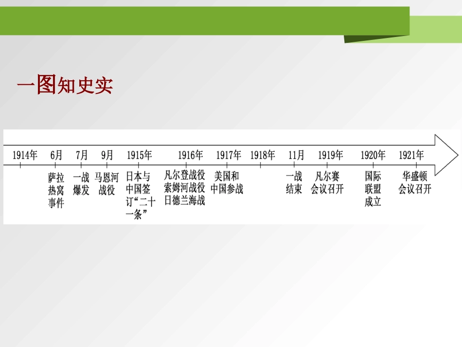 《第一次世界大战与战后国际秩序》PPT课件[统编版中外历史纲要]_第2页