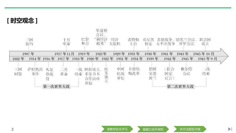 《第一次世界大战与战后国际秩序》PPT课件[统编版中外历史纲要]_第2页