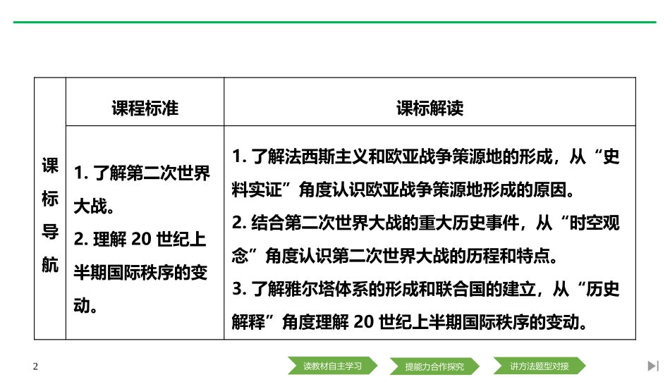 《第二次世界大战与战后国际秩序的形成》PPT课件_第2页