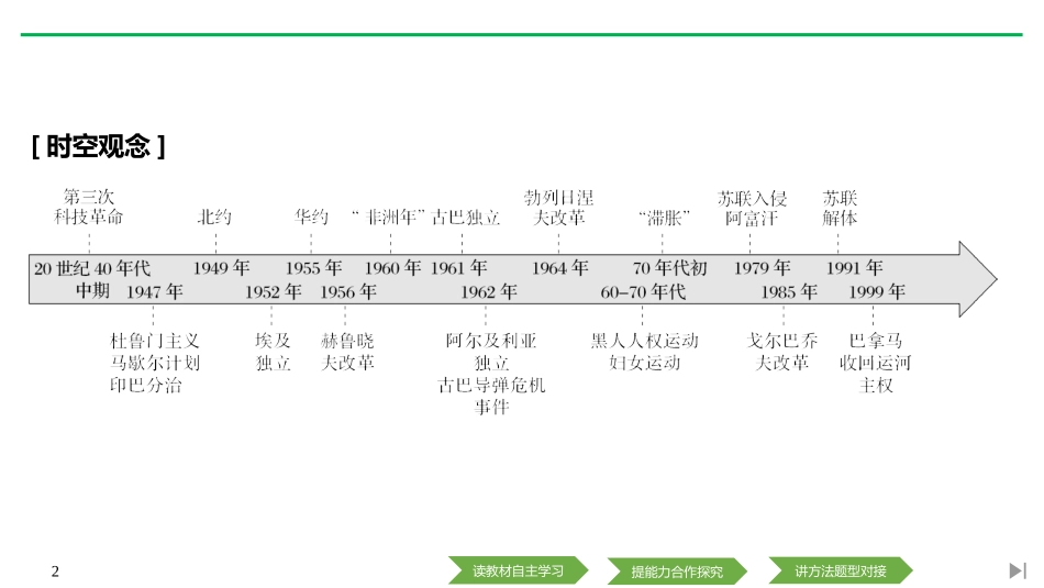 《冷战与国际格局的演变》PPT课件[统编版中外历史纲要下册]_第2页