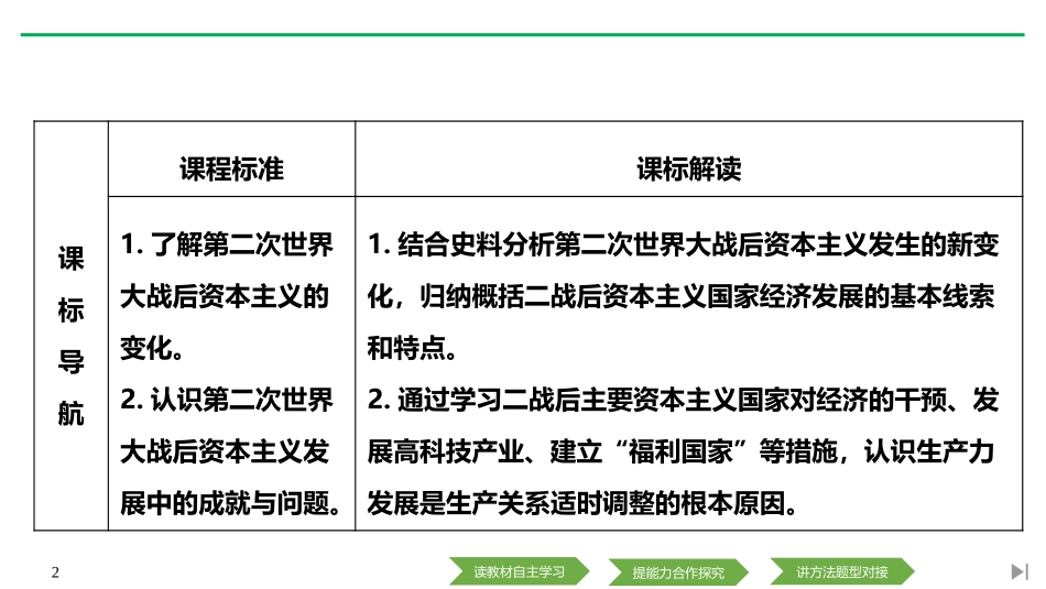 《资本主义国家的新变化》PPT课件[统编版中外历史纲要下册]_第2页