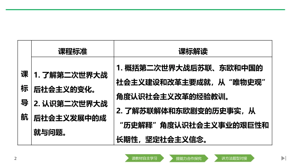 《社会主义国家的发展与变化》PPT课件[统编版中外历史纲要]_第2页