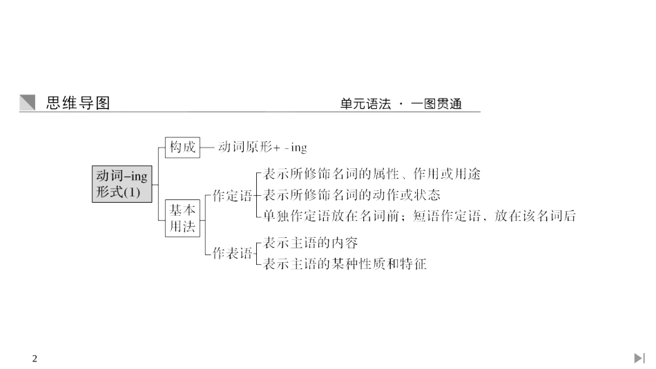 《Festivals And Celebrations》Section Ⅳ PPT课件_第2页