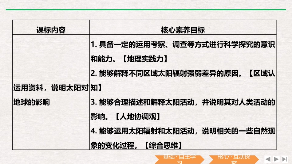 《太阳对地球的影响》PPT课件[人教版高中地理必修一]_第2页