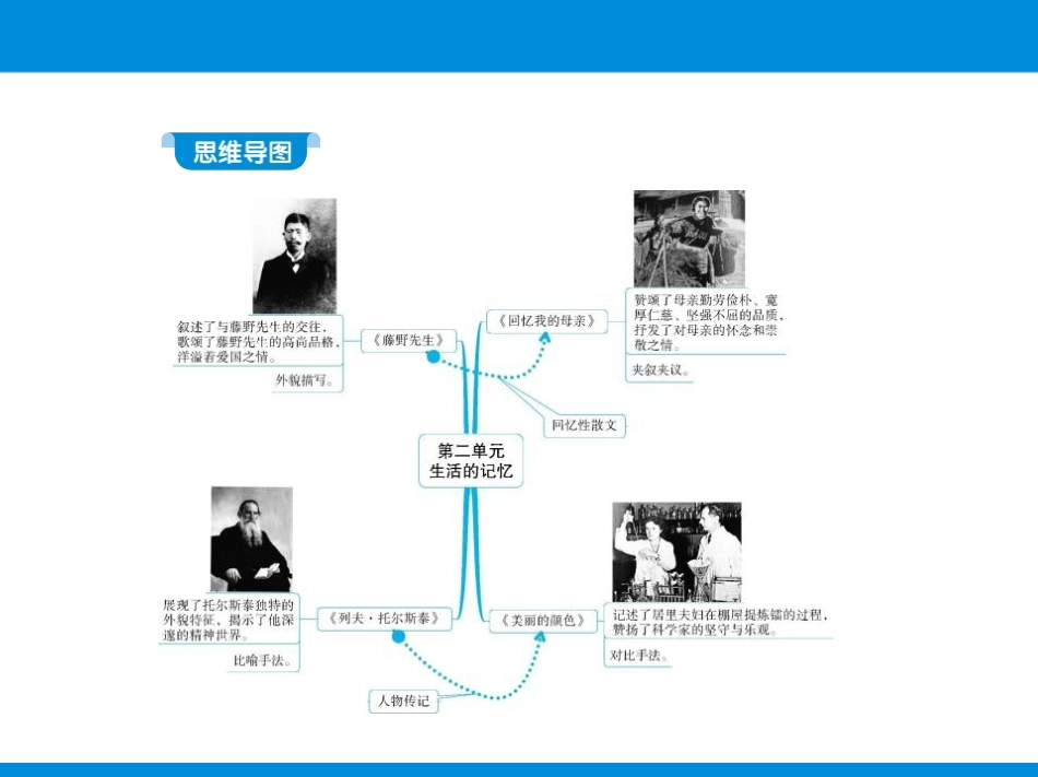 《藤野先生》PPT优质课件[部编版八年级语文上册]_第2页