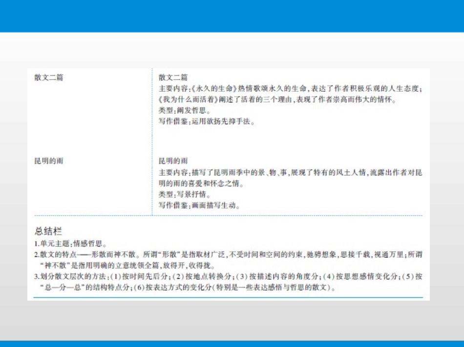《背影》PPT优质课件[部编版八年级语文上册]_第3页