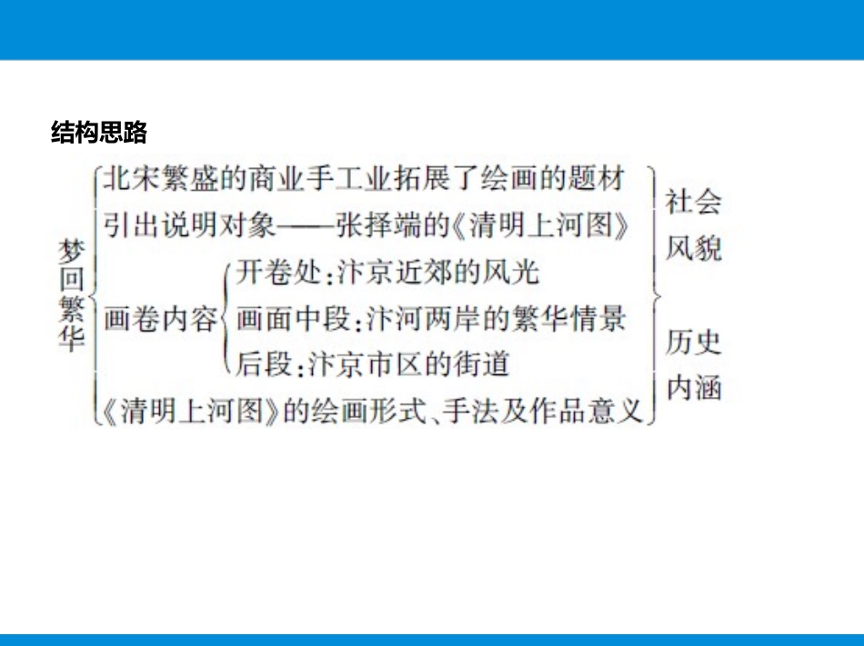 《梦回繁华》PPT课件[部编版八年级语文上册]_第3页