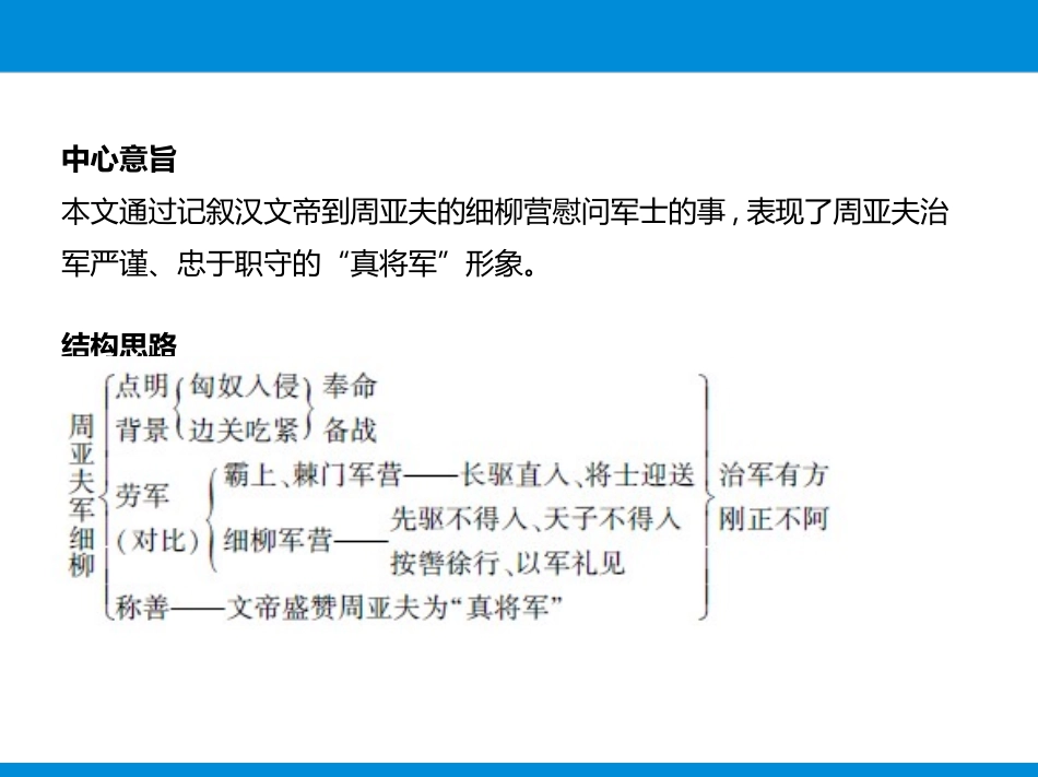 《周亚夫军细柳》PPT课件[部编版八年级语文上册]_第3页