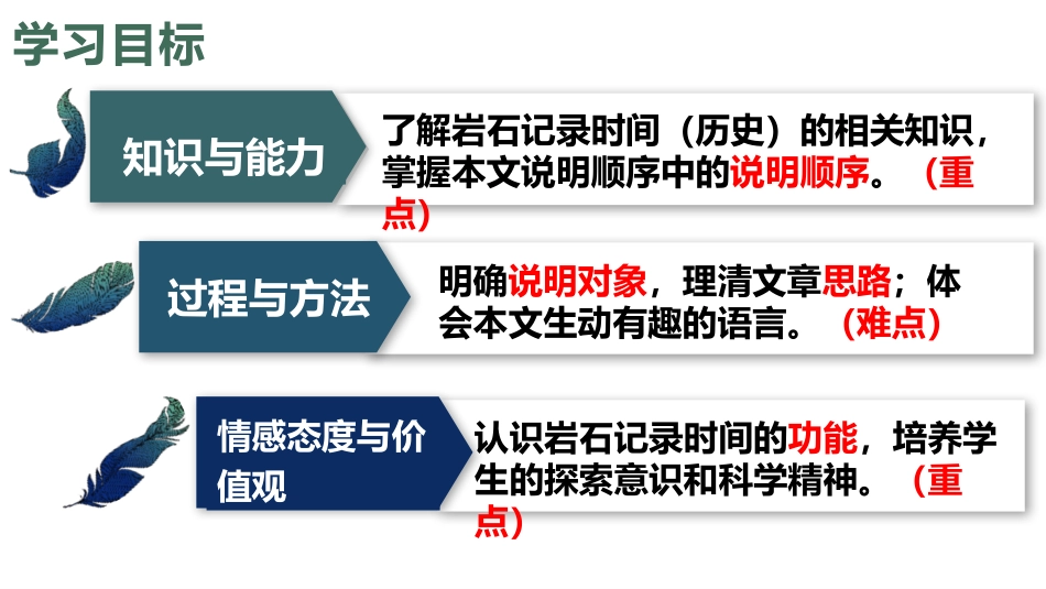《时间的脚印》PPT课件[部编版八年级语文下册]_第2页