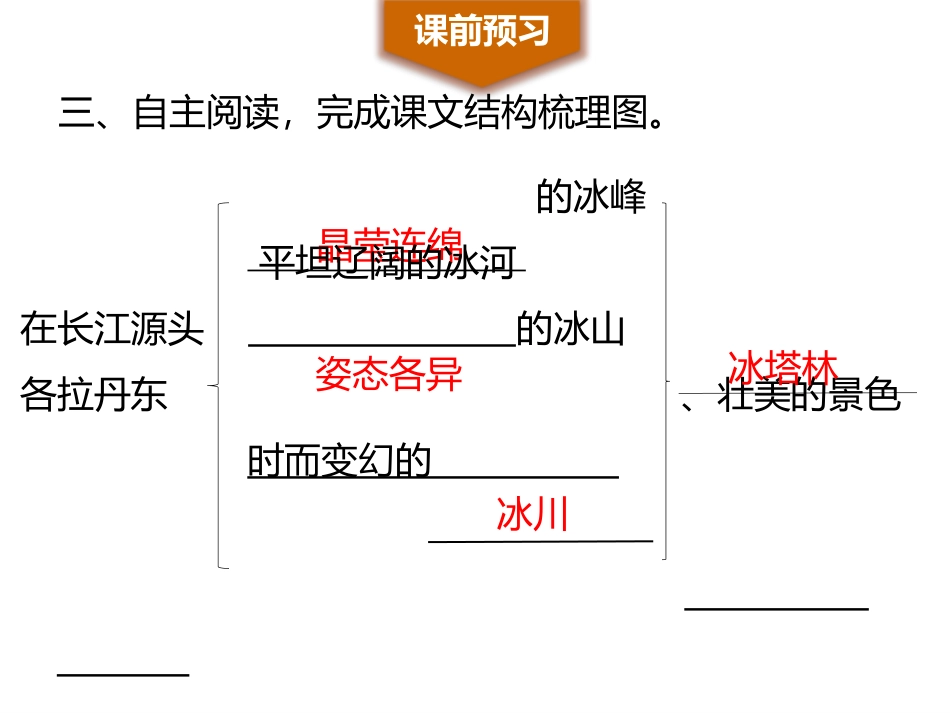 《在长江源头各拉丹冬》PPT优质课件[部编版八年级语文下册]_第3页