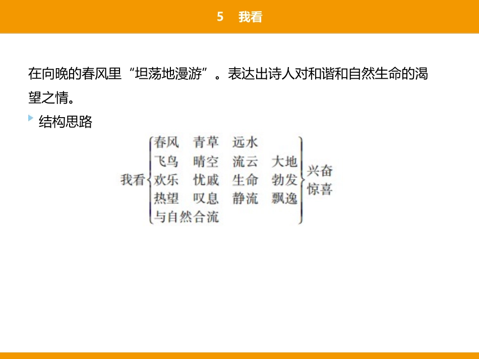 《我看》PPT精品课件[部编版九年级语文上册]_第3页