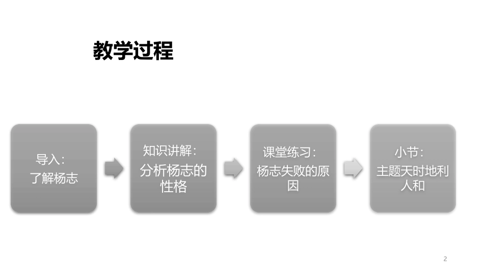 《智取生辰纲》PPT优质课件[部编版九年级语文上册]_第2页