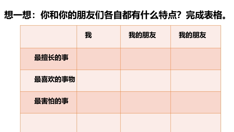 《我们的好朋友》PPT(第1课时)PPT课件[四年级道德与法治]_第3页