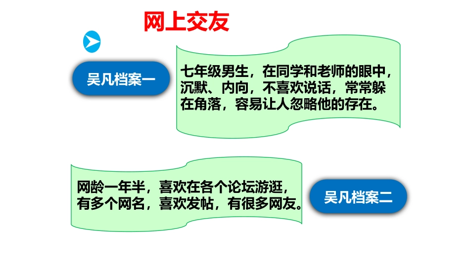 《网上交友新时空》PPT教学课件[七年级道德与法治上册]_第3页