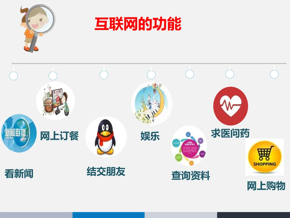《网上交友新时空》PPT课件[七年级道德与法治上册]_第3页