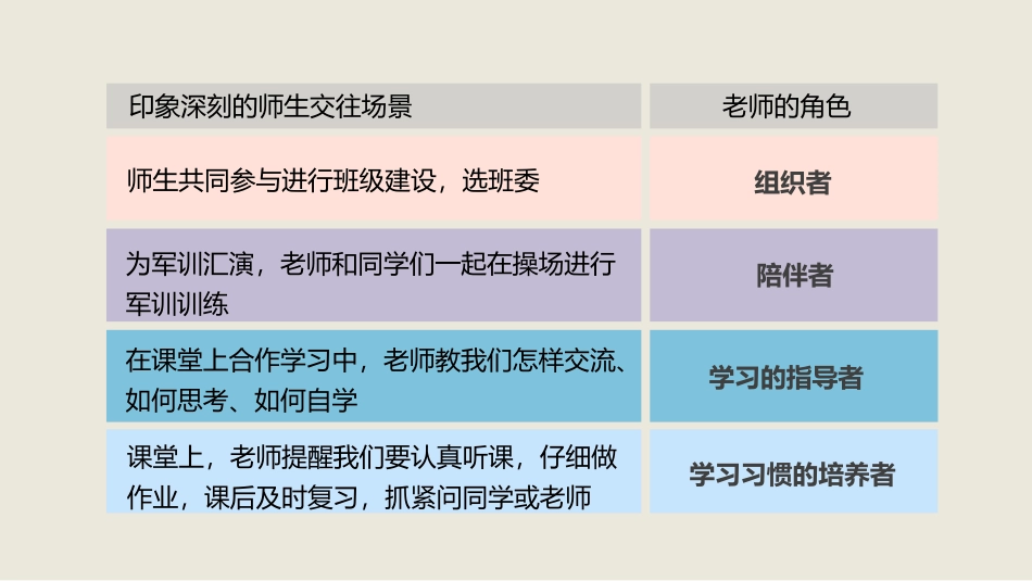 《师生交往》PPT教学课件[七年级道德与法治上册]_第3页