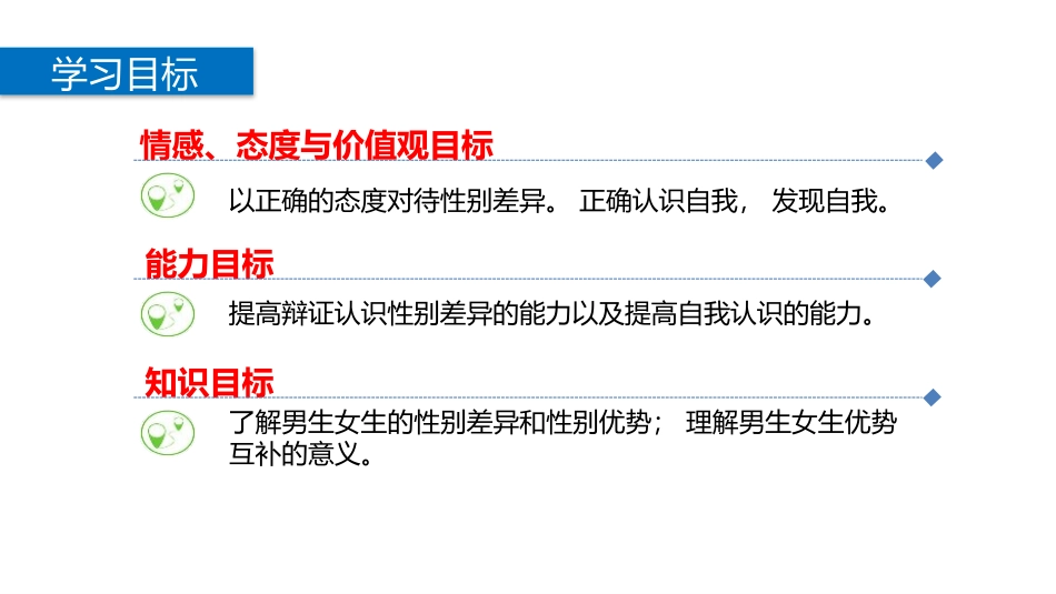 《男生女生》PPT精品课件[七年级道德与法治下册]_第2页