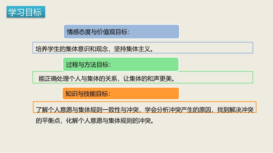 《单音与和声》PPT免费课件[七年级道德与法治下册]_第3页