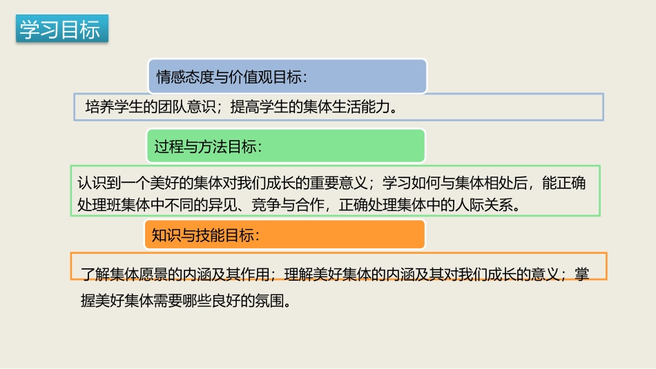 《憧憬美好集体》PPT优质课件[七年级道德与法治下册]_第3页