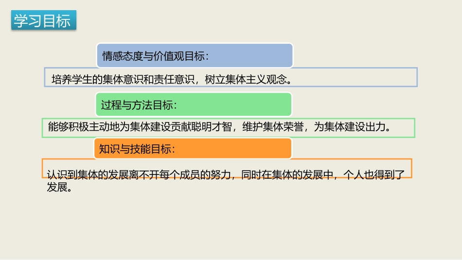 《我与集体共成长》PPT课件[七年级道德与法治下册]_第3页