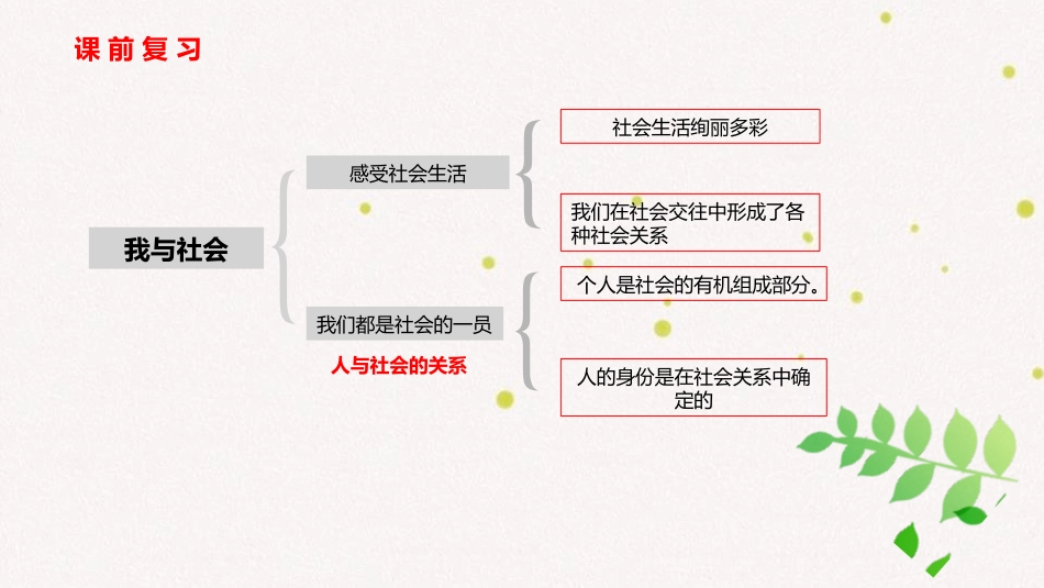《在社会中成长》PPT课件[八年级道德与法治上册]_第1页