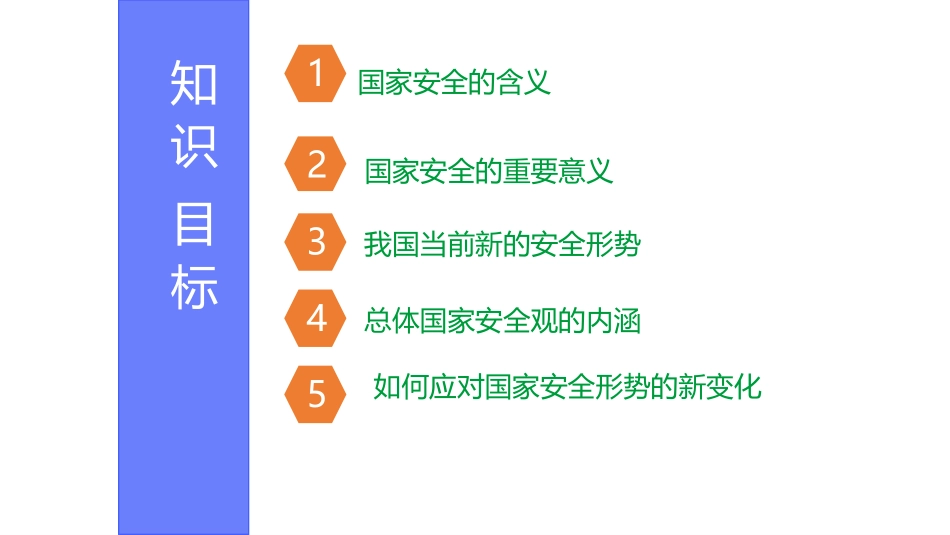 《认识总体国家安全观》PPT课件[八年级道德与法治上册]_第2页