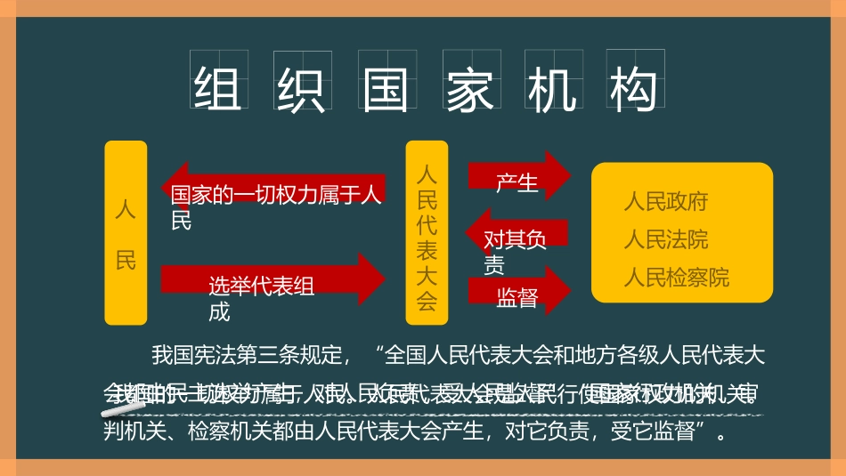 《治国安邦的总章程》PPT教学课件[八年级道德与法治下册]_第3页