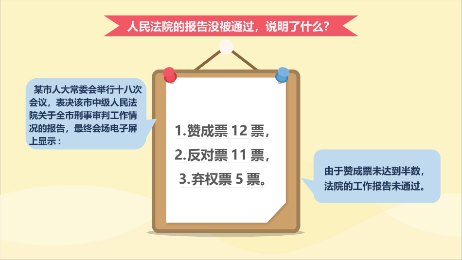 《加强宪法监督》PPT课件[八年级道德与法治下册]_第2页
