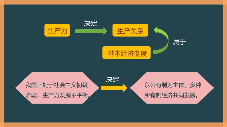 《基本经济制度》PPT教学课件[八年级道德与法治下册]_第3页