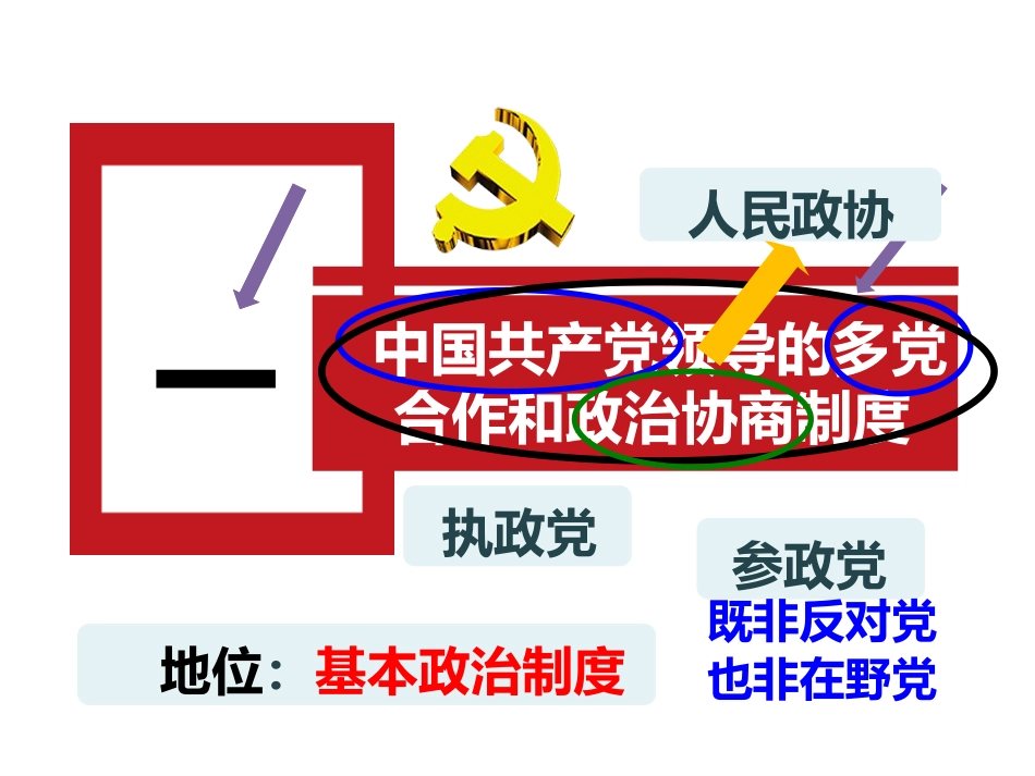 《基本政治制度》PPT教学课件[八年级道德与法治下册]_第3页
