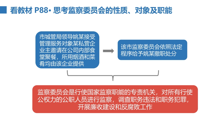 《国家监察机关》PPT课件[八年级道德与法治下册]_第2页