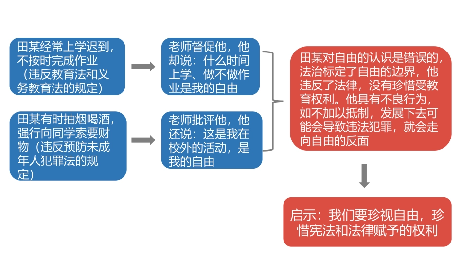 《自由平等的追求》PPT优质课件[八年级道德与法治下册]_第3页