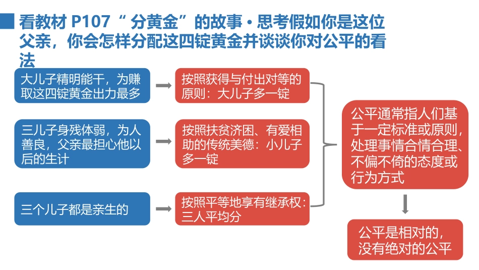 《公平正义的价值》PPT优质课件[八年级道德与法治下册]_第2页