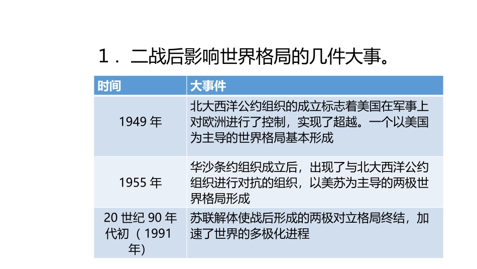 《复杂多变的关系》PPT课件[九年级道德与法治下册]_第2页