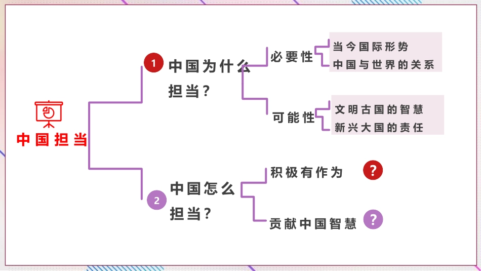 《中国担当》PPT教学课件[九年级道德与法治下册]_第2页