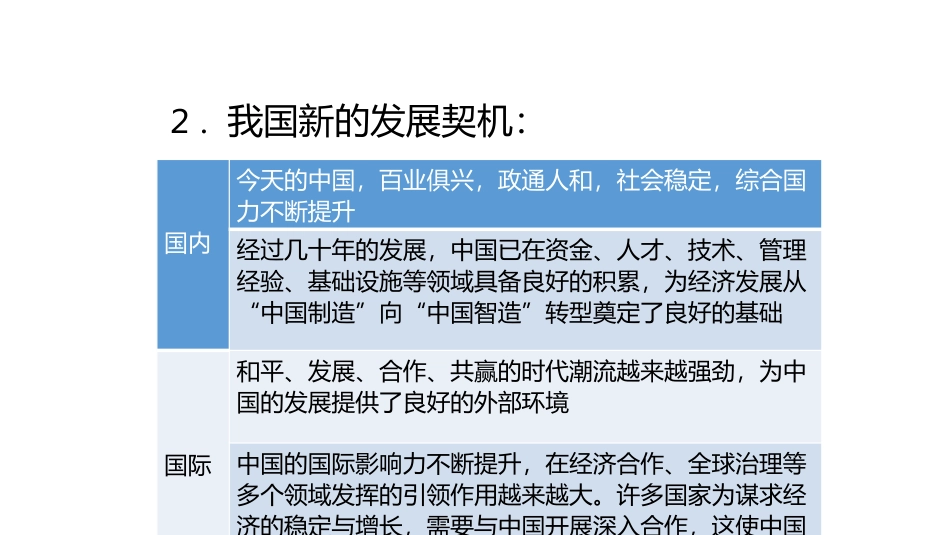 《中国的机遇与挑战》PPT课件[九年级道德与法治下册]_第3页