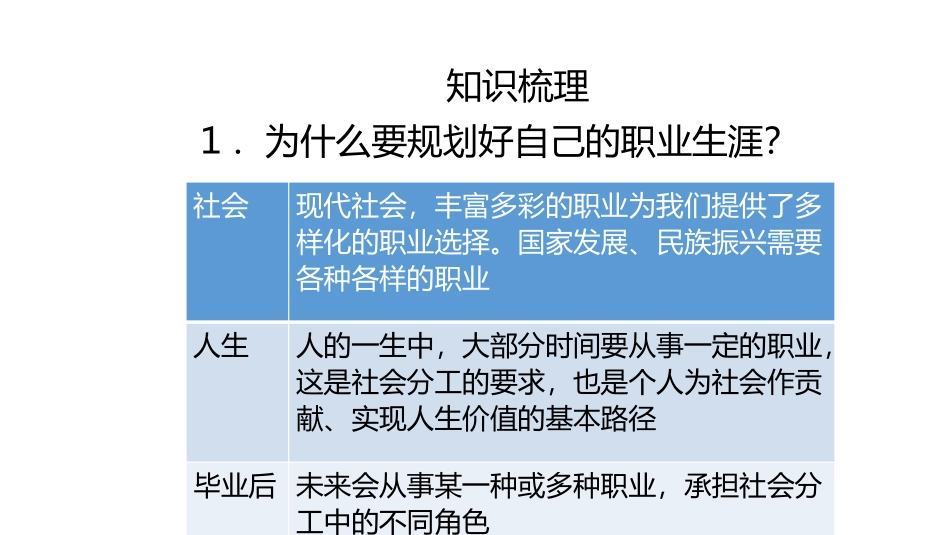 《多彩的职业》PPT课件[九年级道德与法治下册]_第2页