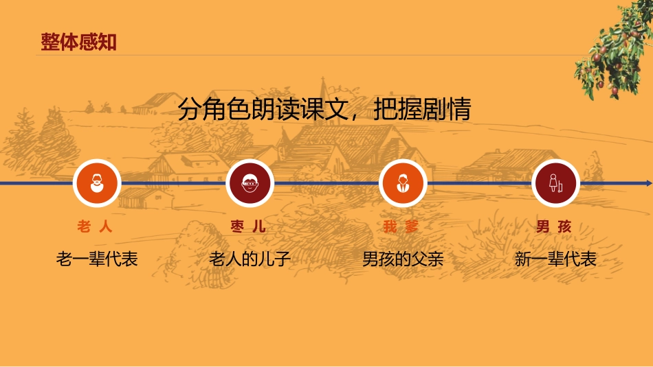《枣儿》PPT课文课件[部编版九年级语文下册]_第3页