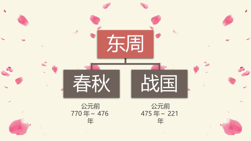 《春秋战国的纷争》PPT教学课件[部编版七年级历史上册]_第3页